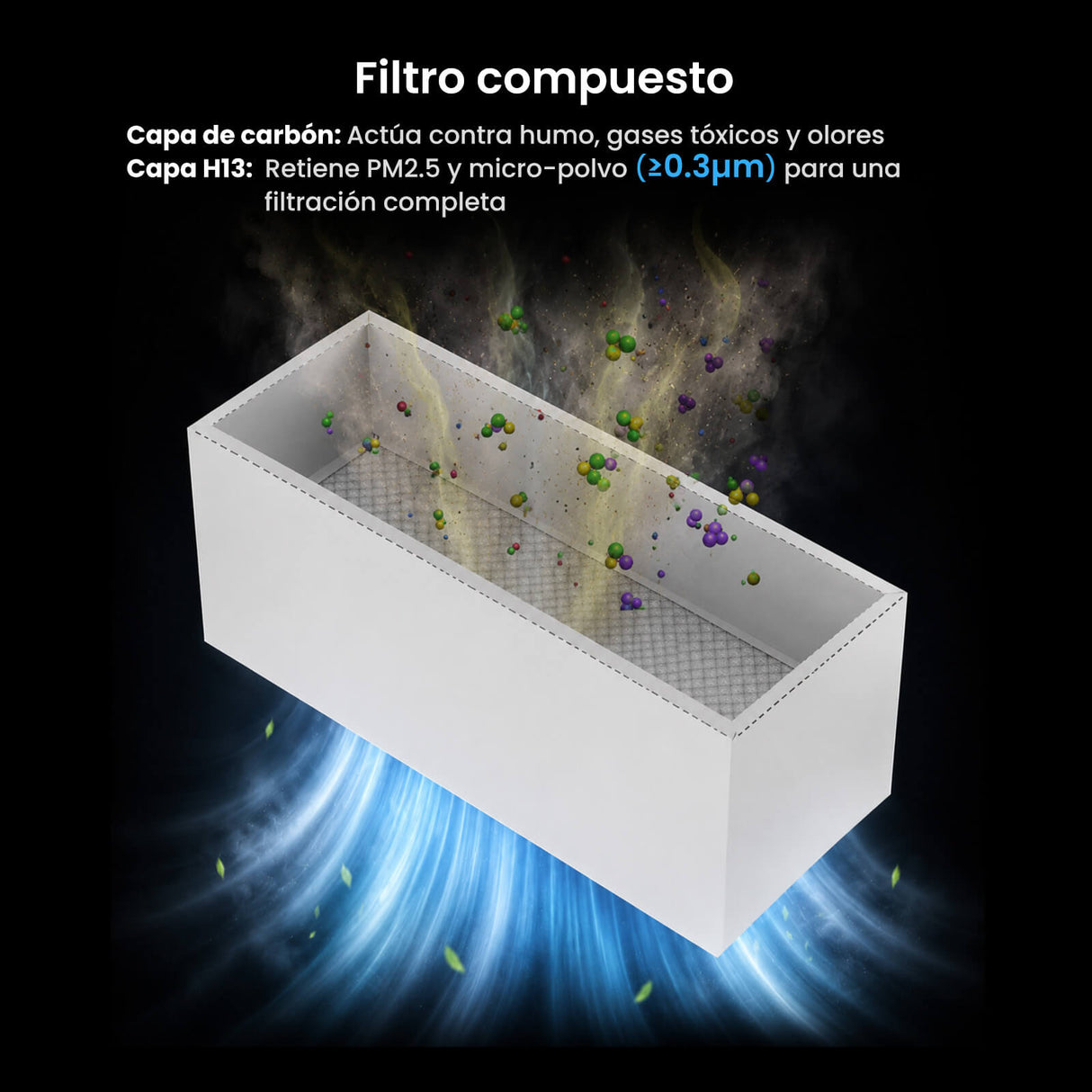 Monport 260W Sistema de extracción de humos láser con sistema de filtración de 4 etapas – Para máquinas de grabado láser CO₂ y de fibra
