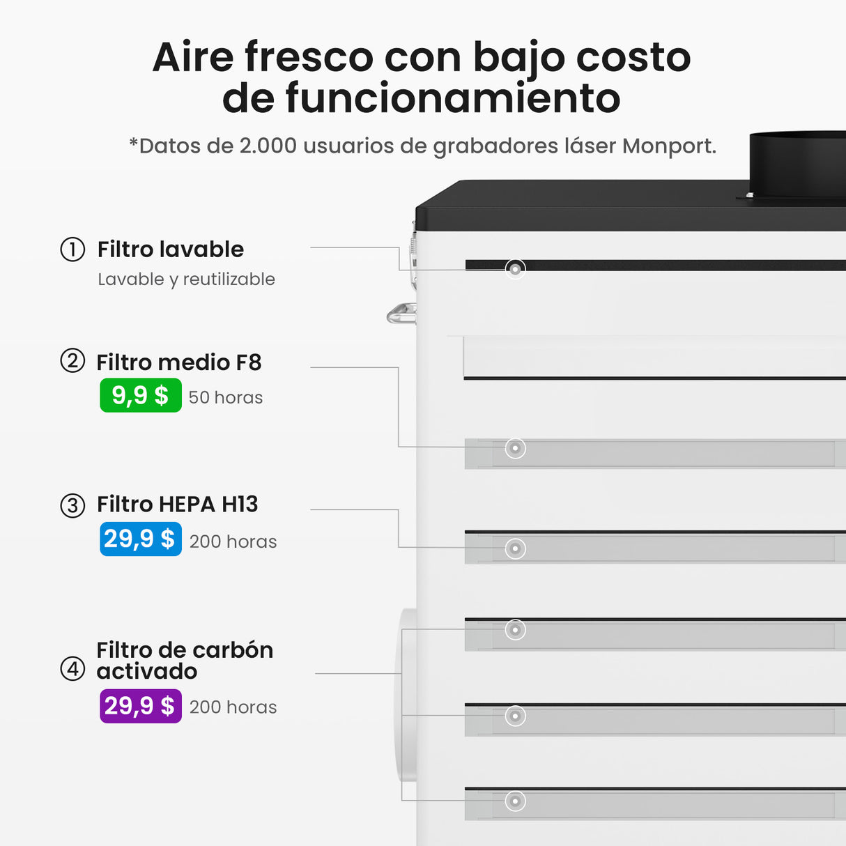 Monport 800W Sistema de extracción de humo láser con sistema de filtración de 6 etapas – Para máquinas de grabado y corte láser CO₂ de 130W y 150W