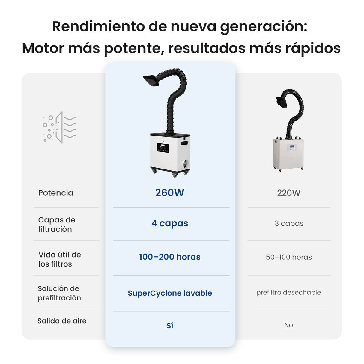 Monport 260W Sistema de extracción de humos láser con sistema de filtración de 4 etapas – Para máquinas de grabado láser CO₂ y de fibra