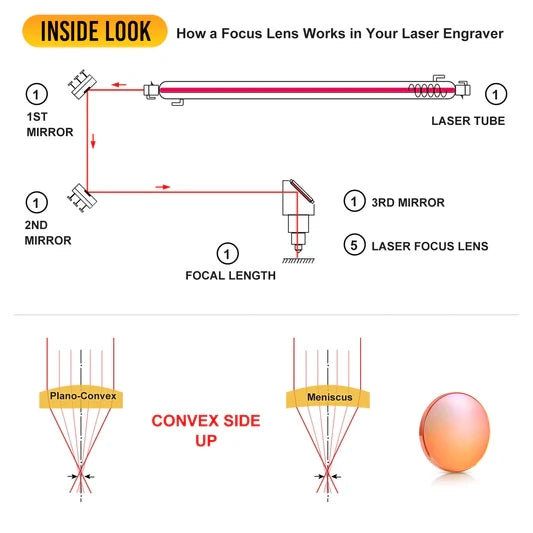 Lente focal Monport de 18mm para grabador láser CO2 de 60W-150W