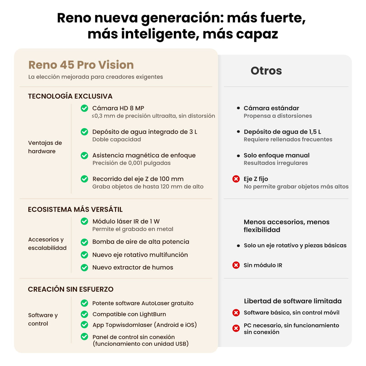 Monport Reno45 Pro Vision 45W Grabadora y Cortadora Láser CO₂ de Escritorio (16" x 12") con Cámara HD de 8MP, Autofocus Magnético y Sistema de Refrigeración por Agua Integrado