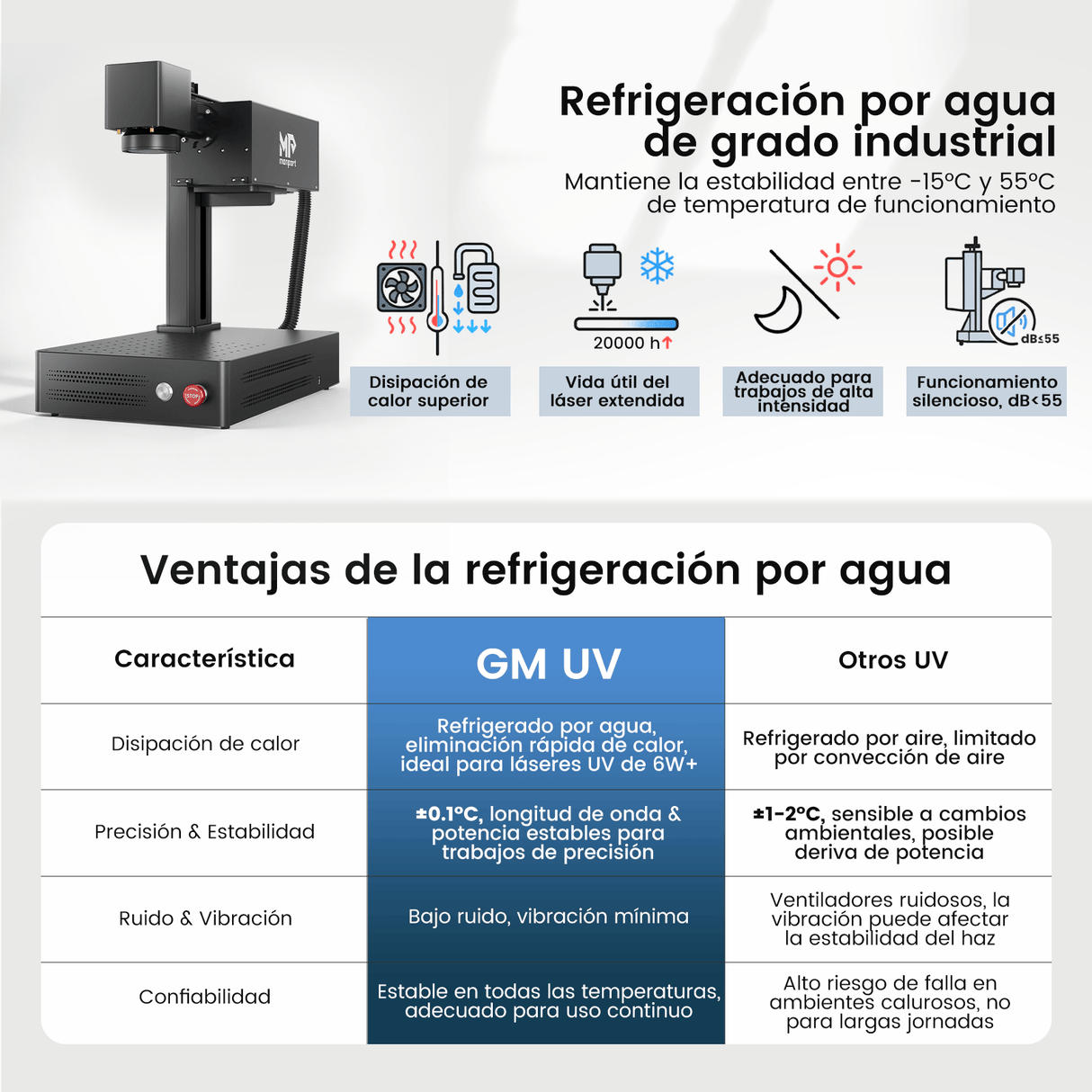 Monport 10W Grabador y Marcador Láser UV