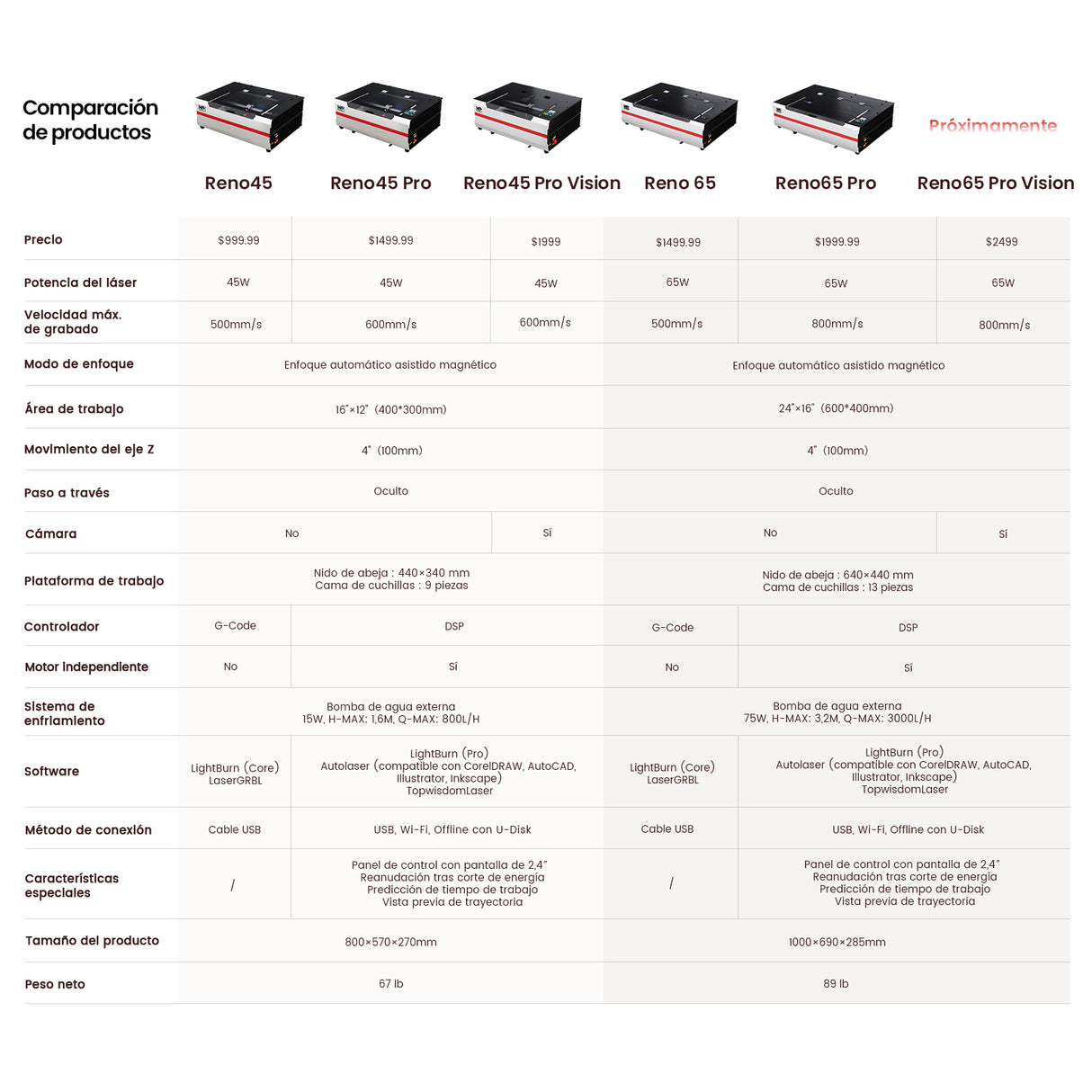 Monport Reno45 Pro Vision 45W Grabadora y Cortadora Láser CO2 de Escritorio (16" X 12") con Cámara HD de 8MP y Enfoque Automático Asistido por Imán