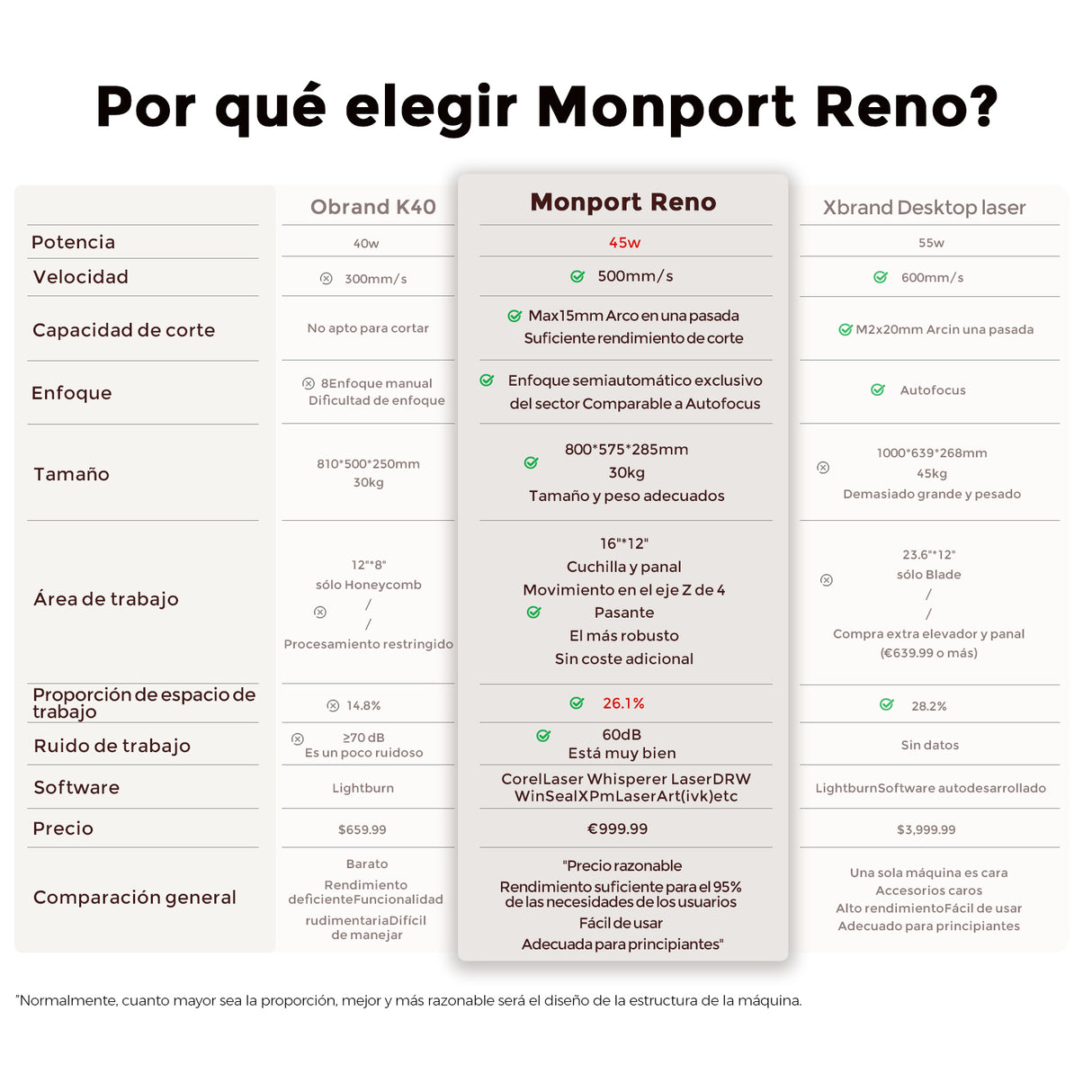Monport Reno45 de 45W Grabador y cortador láser de CO2 de escritorio (16" x 12") con enfoque semiautomático completamente nuevo