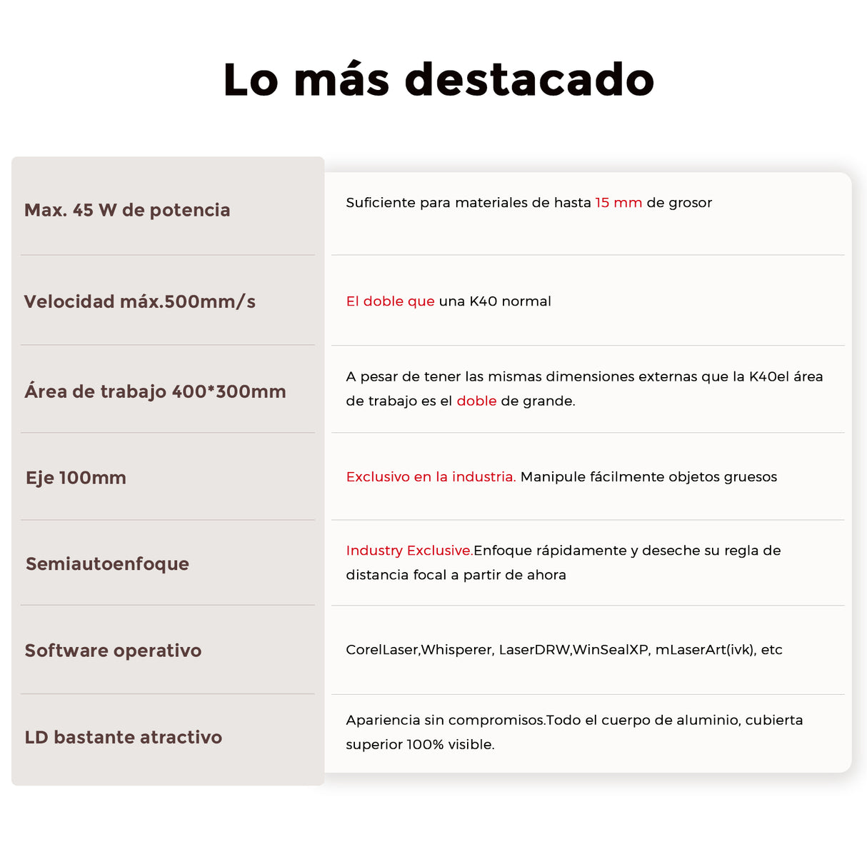 Monport Reno45 de 45W Grabador y cortador láser de CO2 de escritorio (16" x 12") con enfoque semiautomático completamente nuevo
