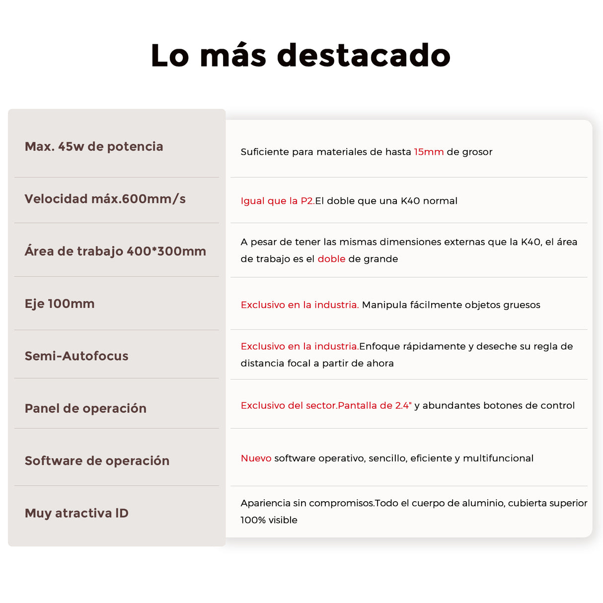 Monport Reno45 Pro de 45W Grabador y cortador láser de CO2 de escritorio (16" x 12") con enfoque semiautomático completamente nuevo