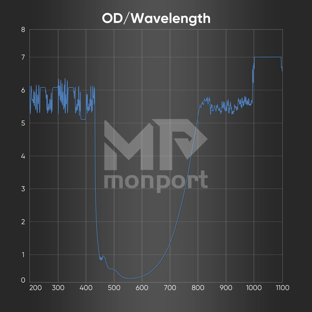 Gafas protectoras para grabadores láser de fibra - 1064 nm - OD7
