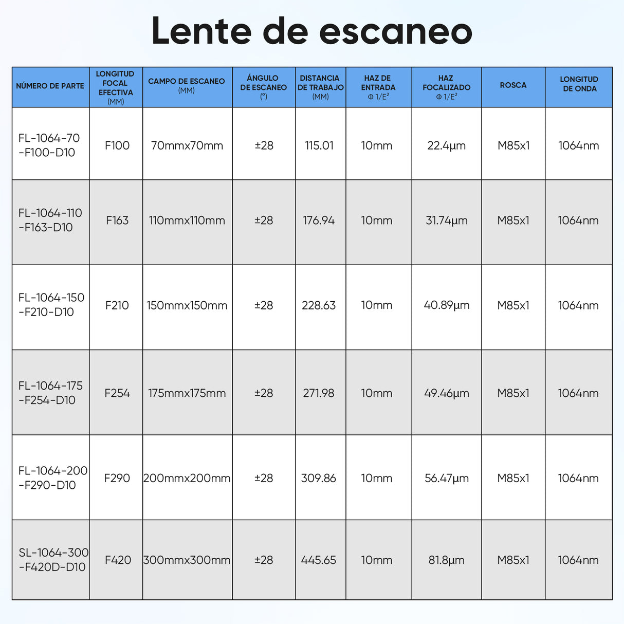 Monport F-theta M85 300mm*300mm Lente Óptica de Repuesto para Grabador Láser de Fibra Óptica