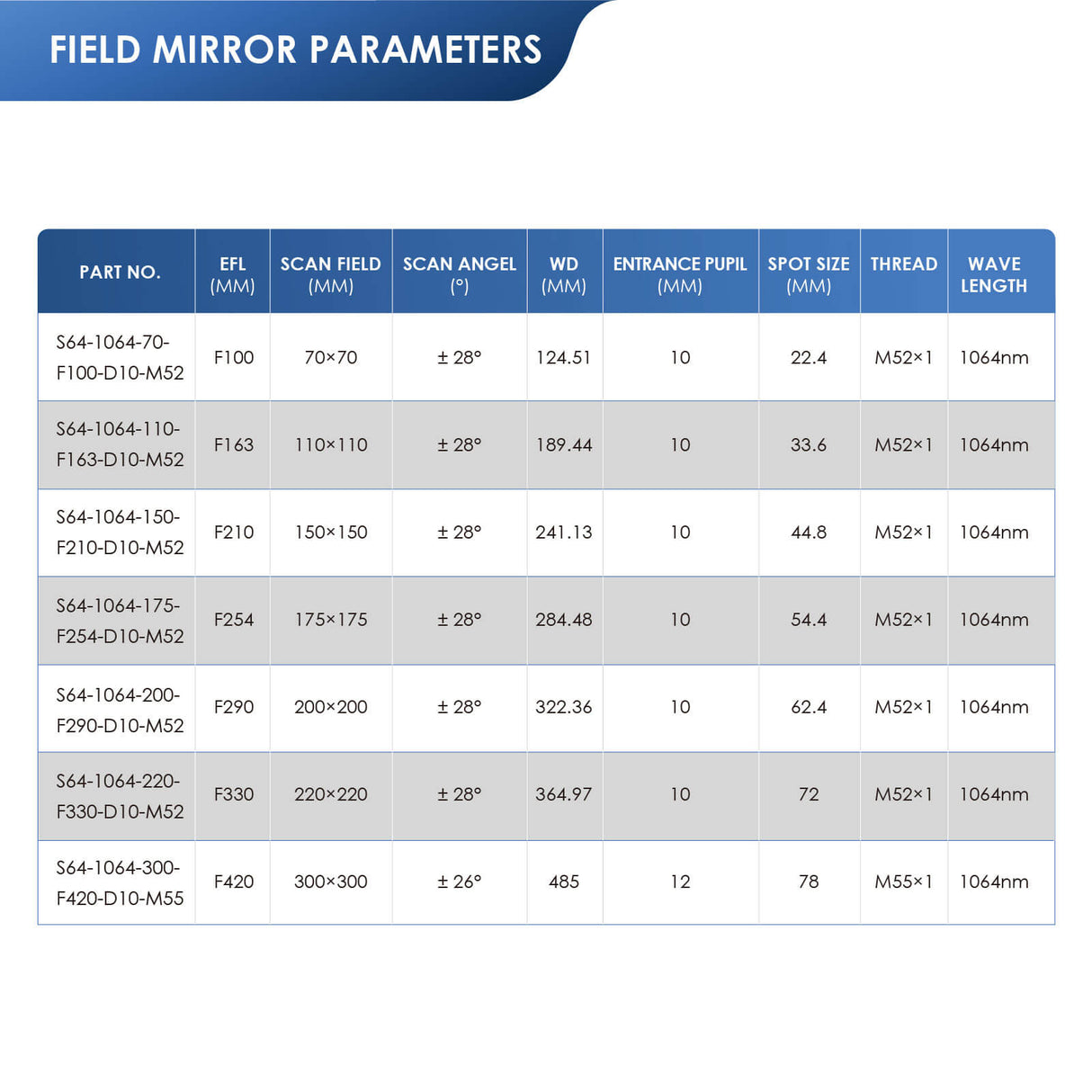 Monport f-theta M55 300mm*300mm alternativa a la lente de escaneo ¨®ptico para grabado l¨¢ser de fibra