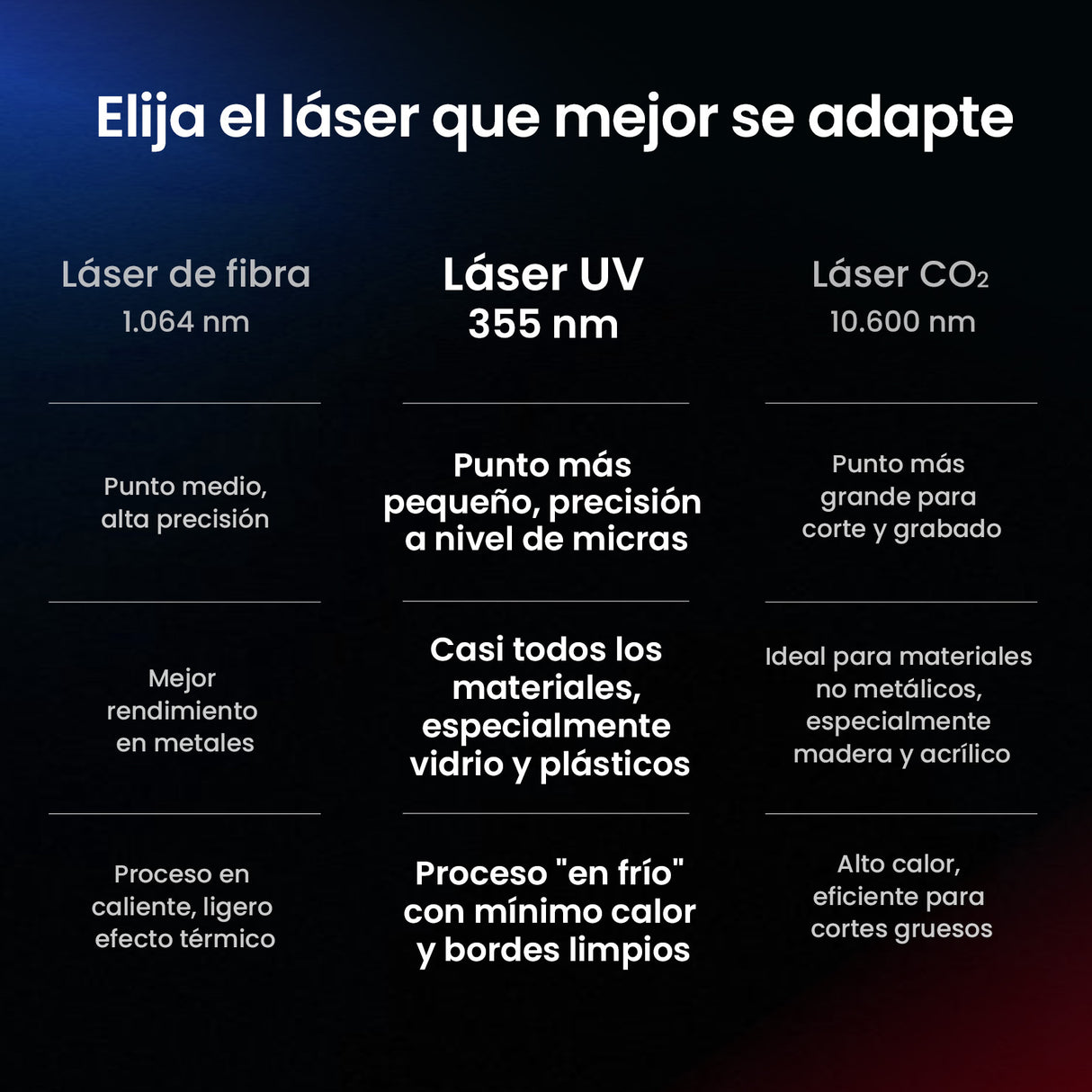 Monport GM 10W PRO Grabador Láser UV (Grabado Interior) – Marcado Láser UV Profesional con Tecnología de Láser Frío de 355 nm