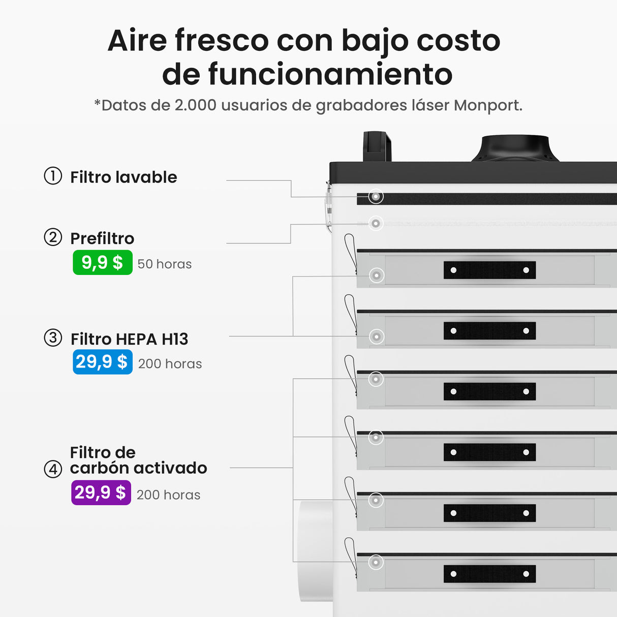 Monport 400W Sistema de extracción de humo láser con sistema de filtración de 8 etapas – Para máquinas de grabado y corte láser CO₂