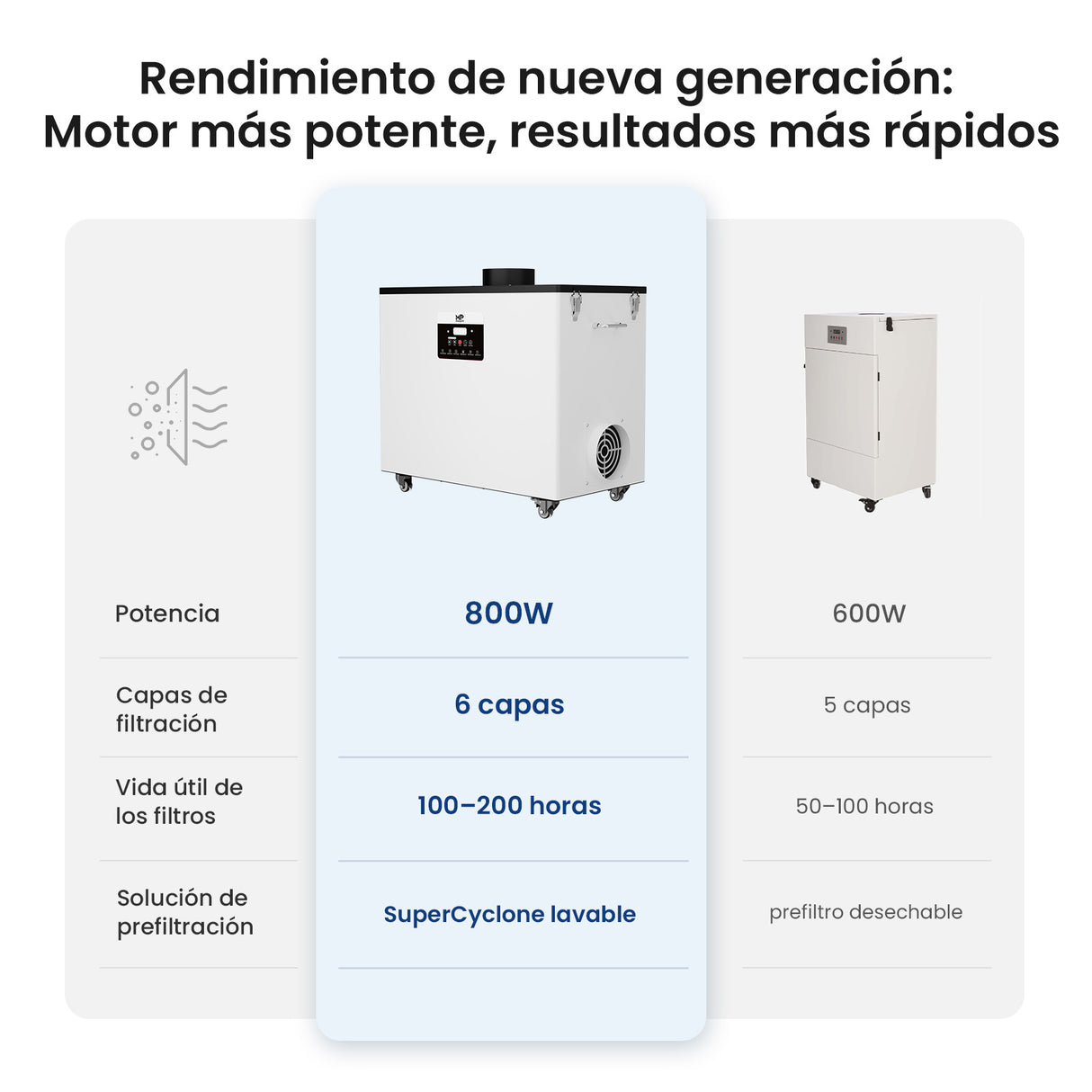 Monport 800W Sistema de extracción de humo láser con sistema de filtración de 6 etapas – Para máquinas de grabado y corte láser CO₂ de 130W y 150W
