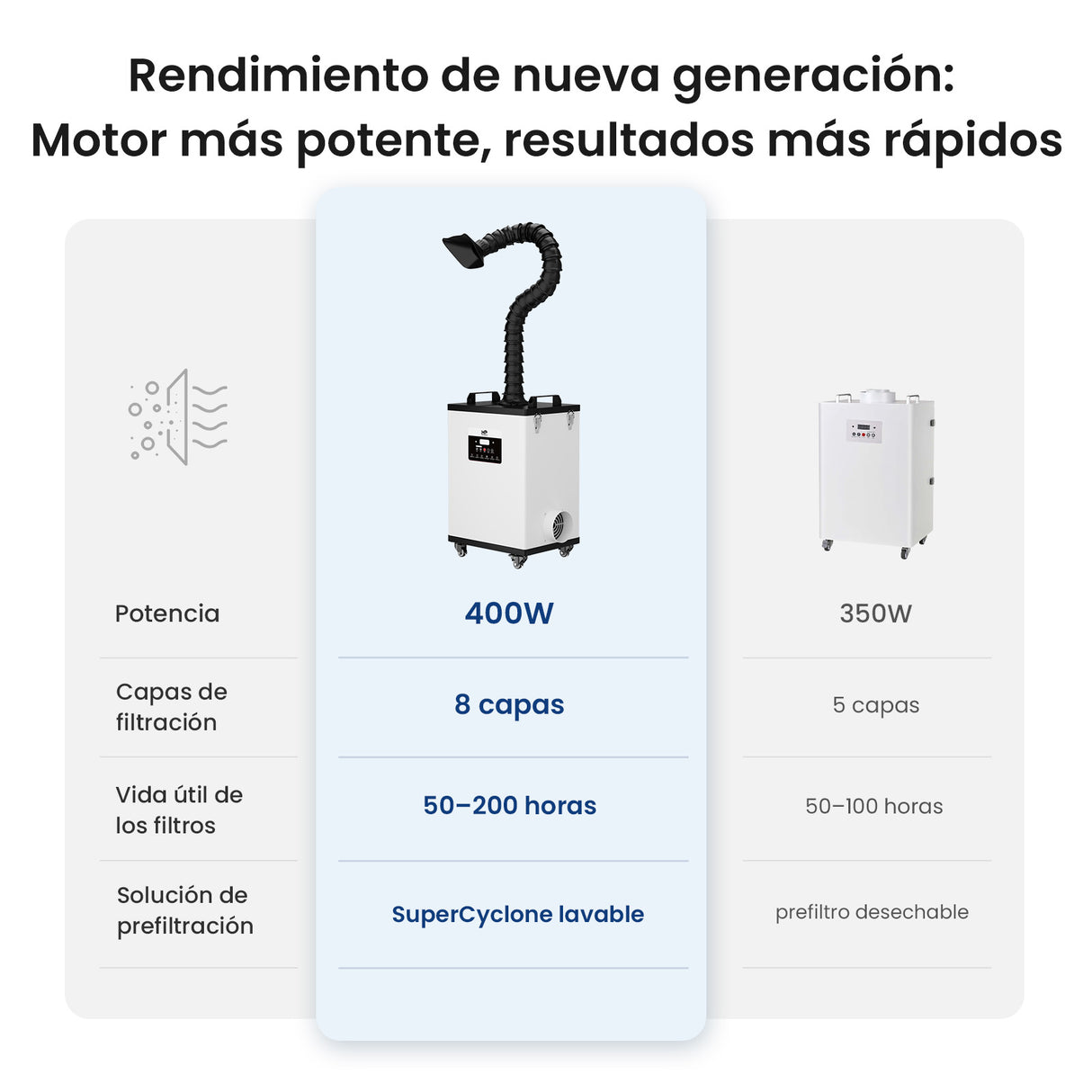 Monport 400W Sistema de extracción de humo láser con sistema de filtración de 8 etapas – Para máquinas de grabado y corte láser CO₂
