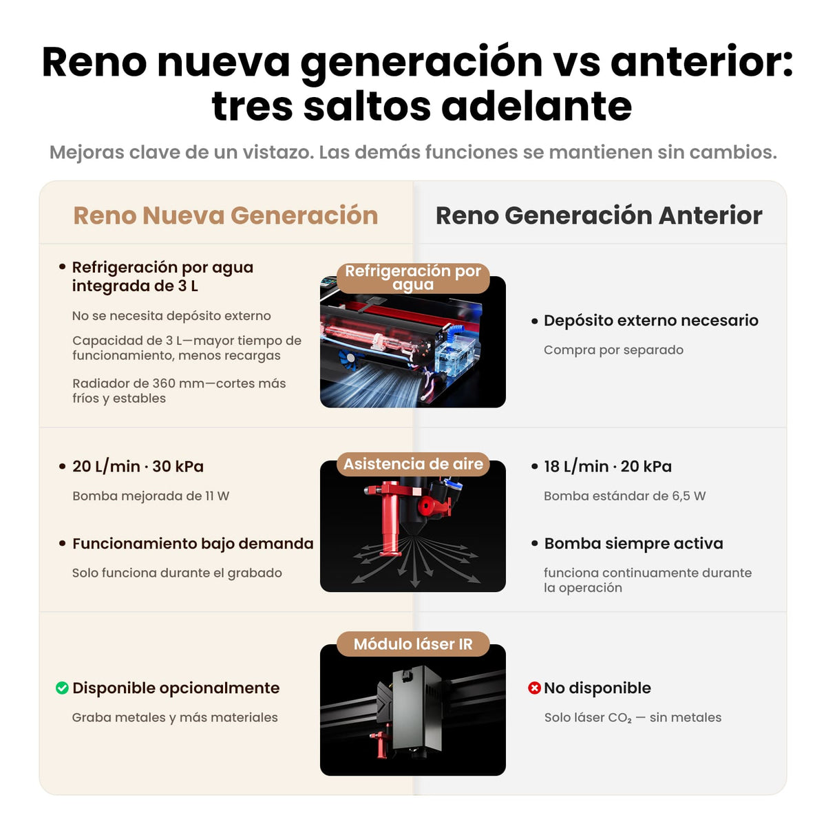 Monport Reno45 Pro Vision 45W Grabadora y Cortadora Láser CO₂ de Escritorio (16" x 12") con Cámara HD de 8MP, Autofocus Magnético y Sistema de Refrigeración por Agua Integrado