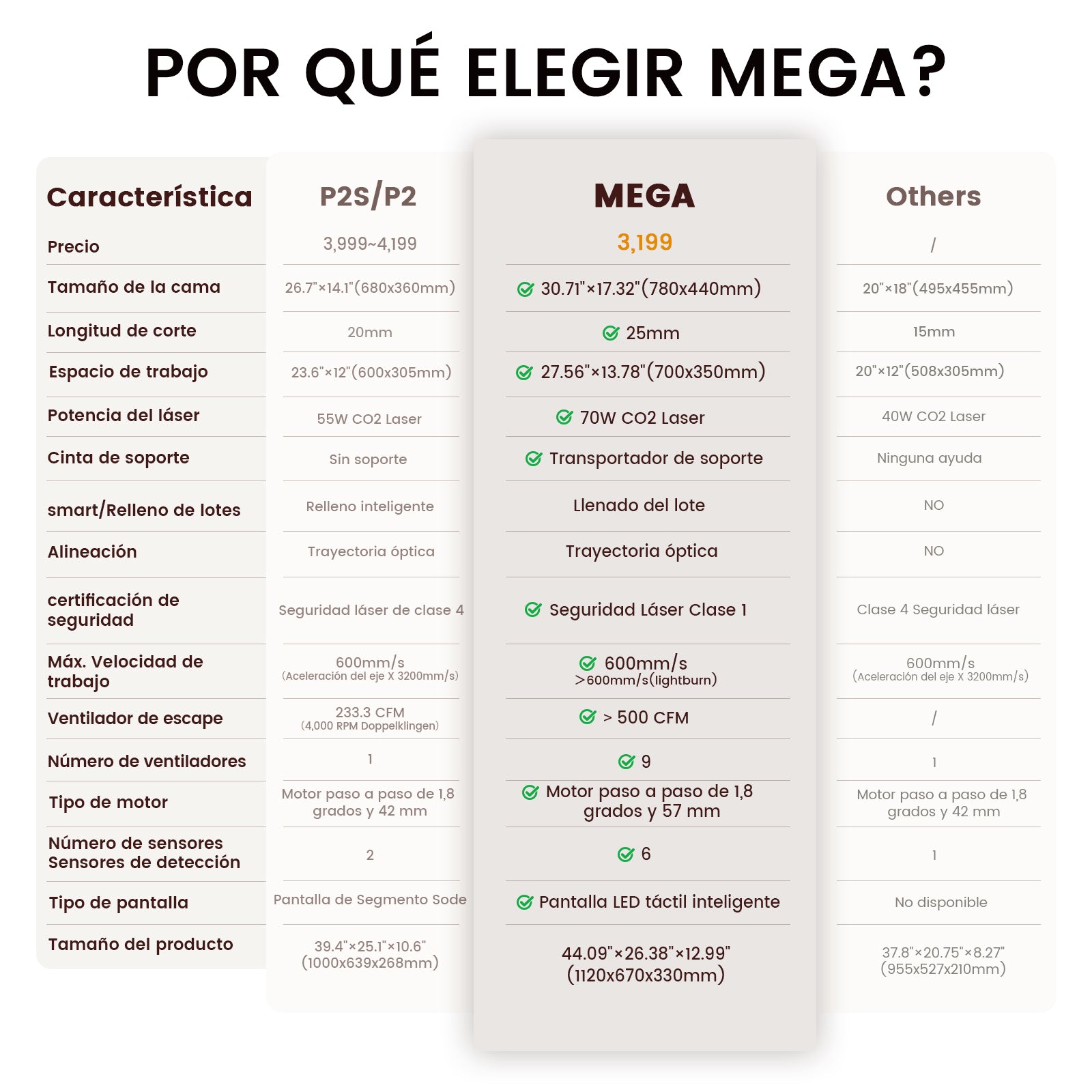 Monport Mega: la primera máquina de grabado inteligente de sobremesa de 70 W del mundo