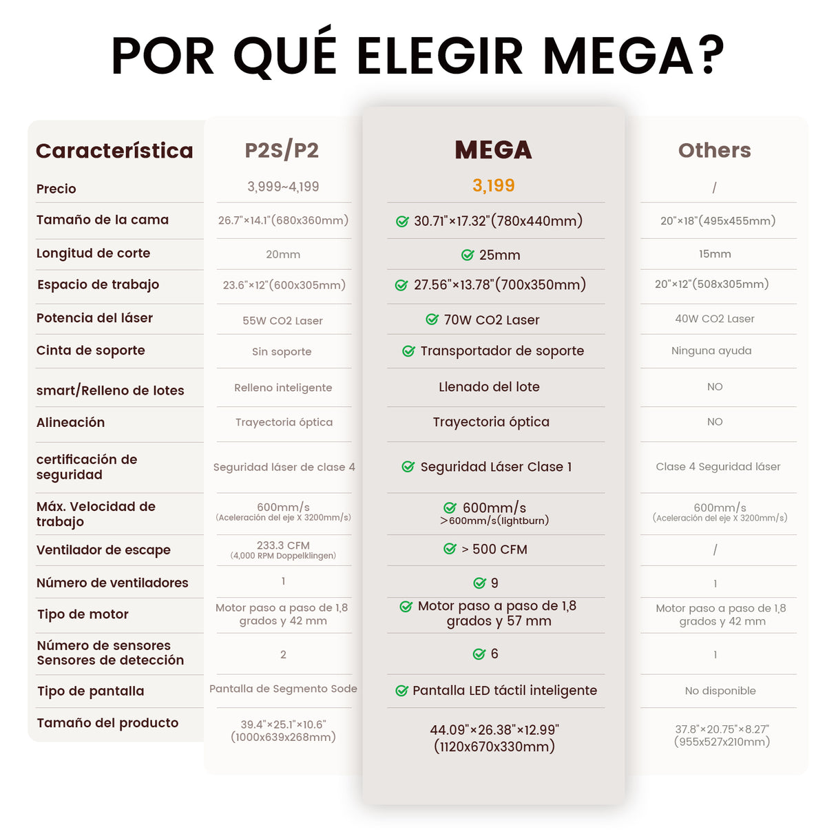 Monport Mega: la primera máquina de grabado inteligente de sobremesa de 70 W del mundo