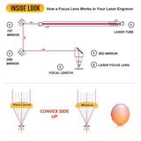 Lente focal Monport de 18 mm para grabador l¨¢ser CO2 60W-150W