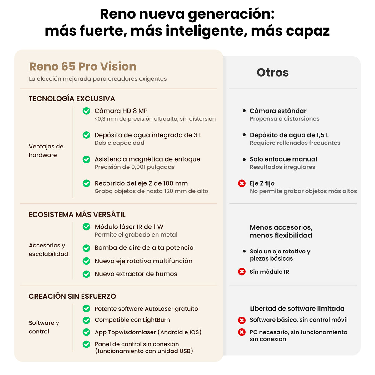 Monport Reno65 Pro Vision 65W – Grabadora y Cortadora Láser CO₂ de Sobremesa (24'' x 16'') con Cámara HD de 8MP, Autofocus Magnético y Sistema de Refrigeración por Agua Integrado
