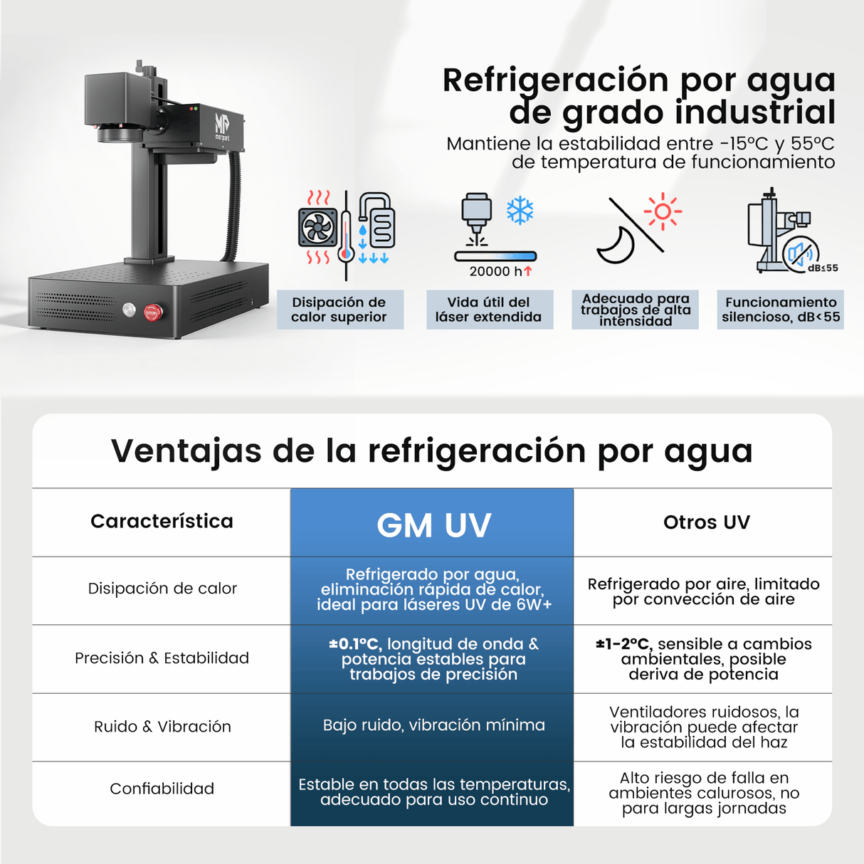 Monport GM 6W Grabador y Marcador Láser UV