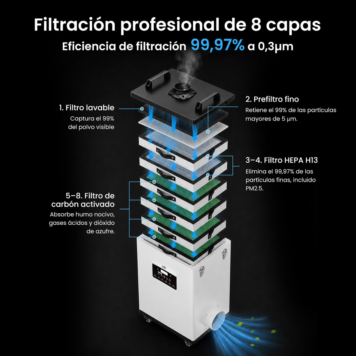 Monport 400W Sistema de extracción de humo láser con sistema de filtración de 8 etapas – Para máquinas de grabado y corte láser CO₂