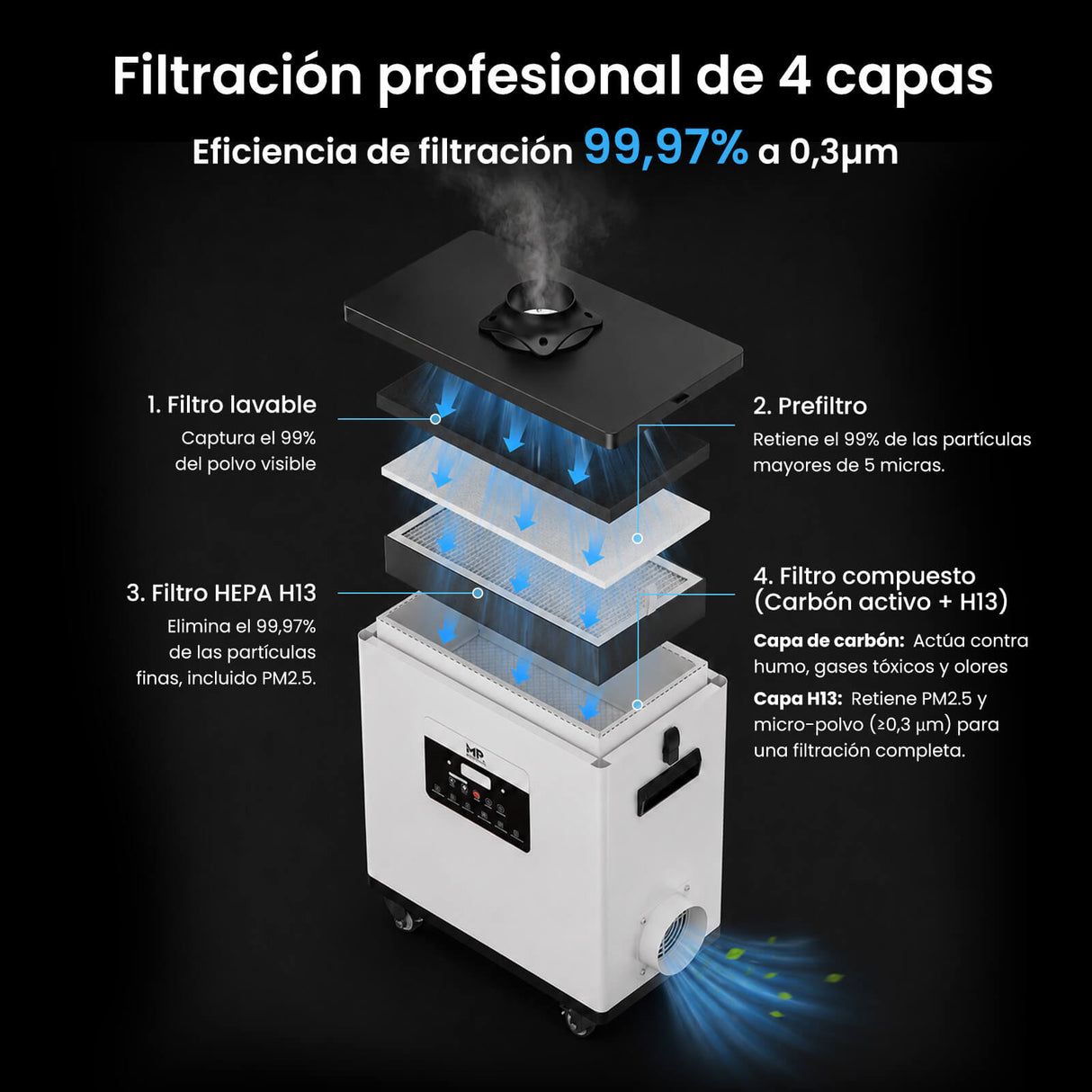 Monport 260W Sistema de extracción de humos láser con sistema de filtración de 4 etapas – Para máquinas de grabado láser CO₂ y de fibra