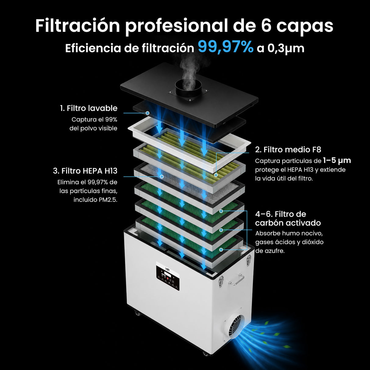 Monport 800W Sistema de extracción de humo láser con sistema de filtración de 6 etapas – Para máquinas de grabado y corte láser CO₂ de 130W y 150W