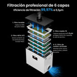 Monport 800W Sistema de extracción de humo láser con sistema de filtración de 6 etapas – Para máquinas de grabado y corte láser CO₂ de 130W y 150W