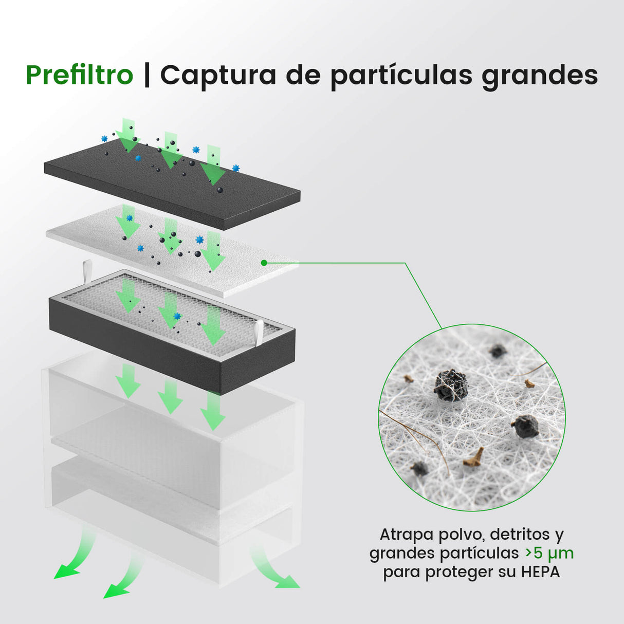 Monport 260W Kit de prefiltros para extractor de humos (1+5+1+1)