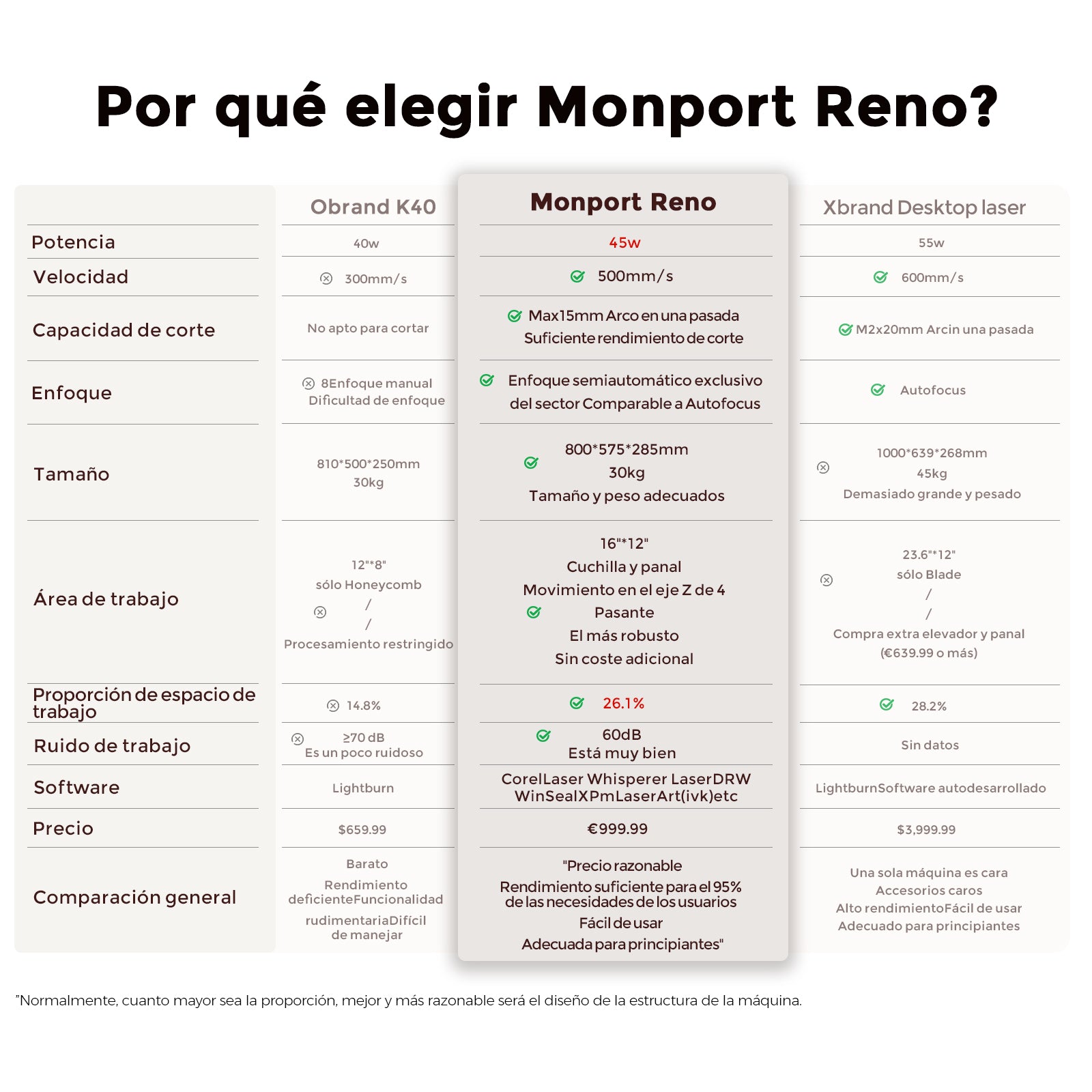 Monport Reno45 de 45W Grabador y cortador láser de CO2 de escritorio (16