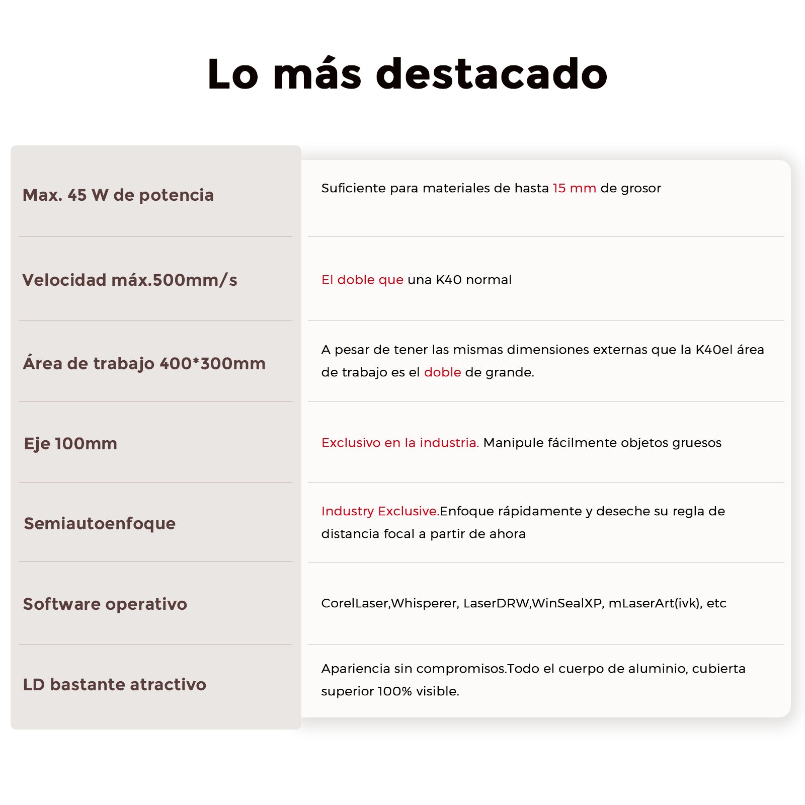 Monport Reno45 de 45W Grabador y cortador láser de CO2 de escritorio (16