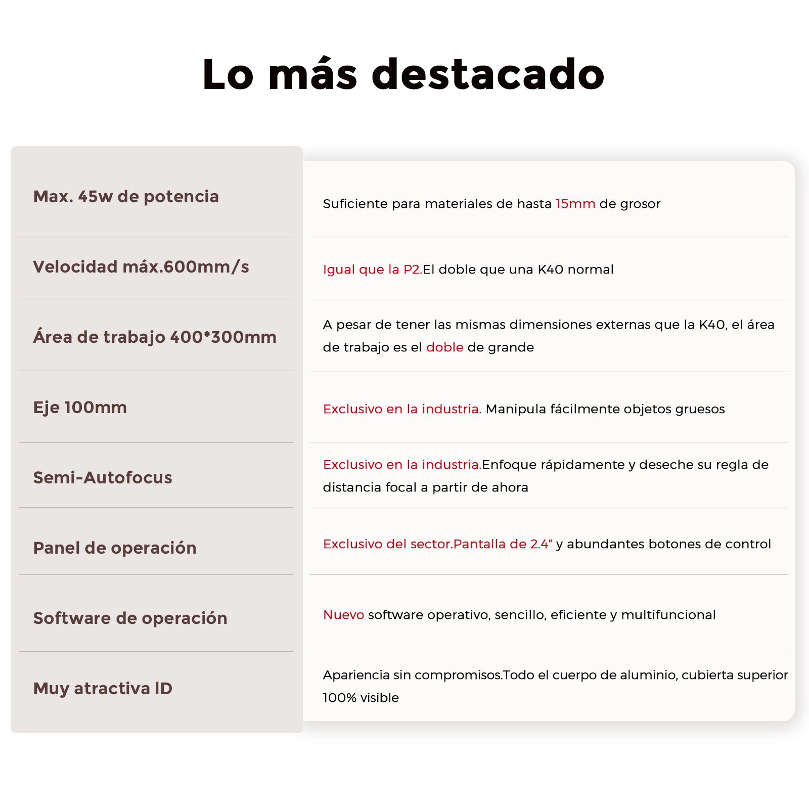 Monport Reno45 Pro de 45W Grabador y cortador láser de CO2 de escritorio (16