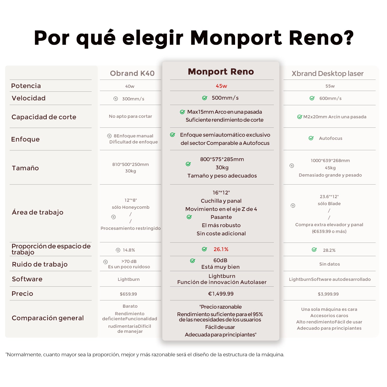 Monport Reno45 Pro de 45W Grabador y cortador láser de CO2 de escritorio (16