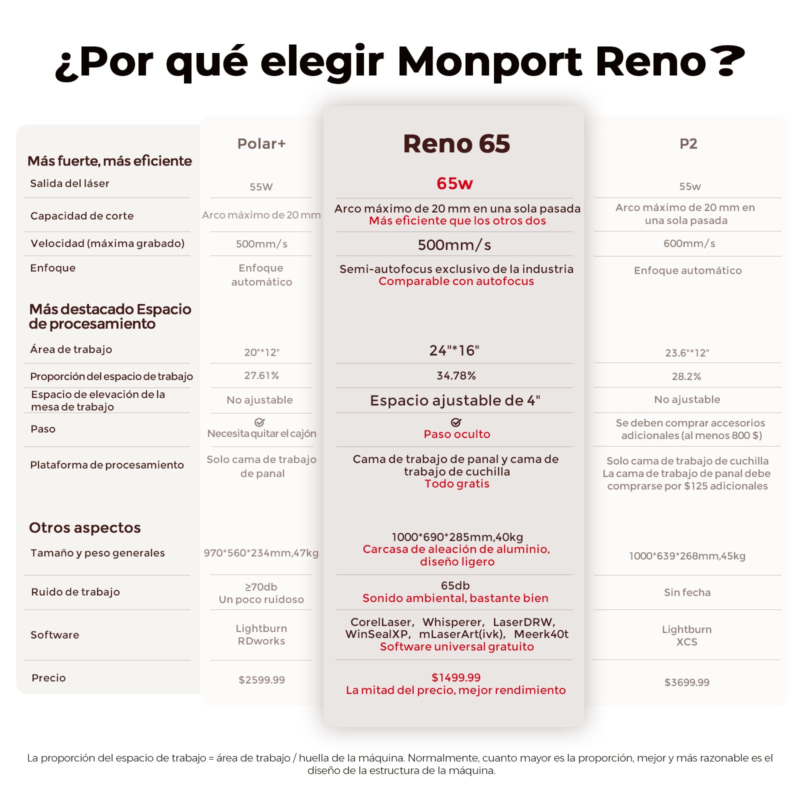 Monport Reno65 de 65W Grabadora y cortadora láser de CO2 de sobremesa (24