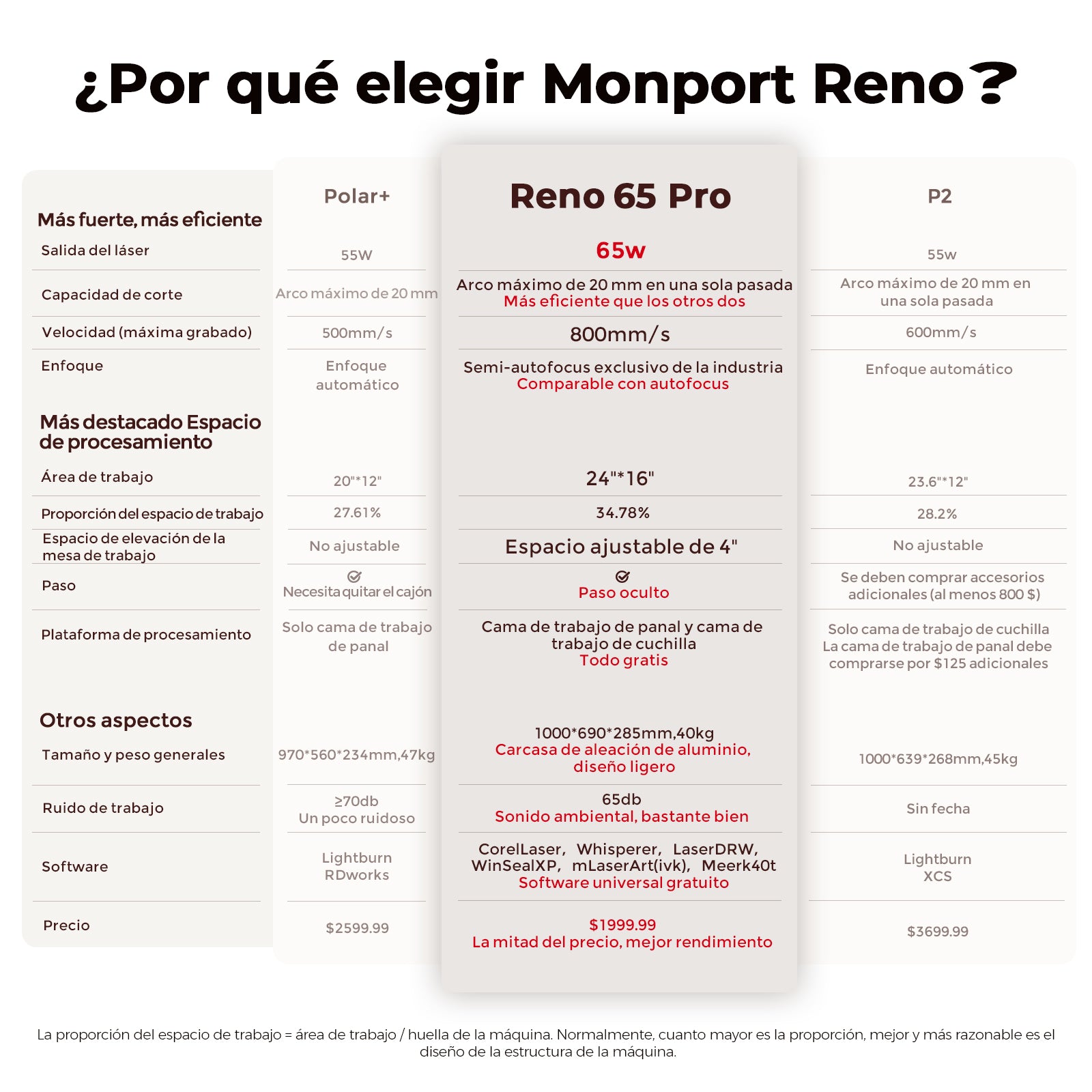 Monport Reno65 Pro Grabadora y Cortadora Láser de CO2 de Sobremesa de 65W (24